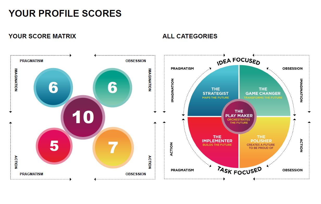 GC Index Score